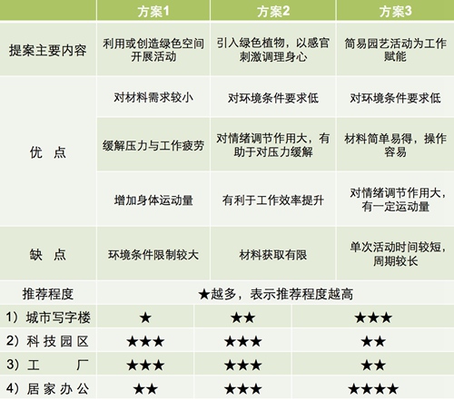 【防疫科普】如何利用園藝療法保持復(fù)工后身心健康？