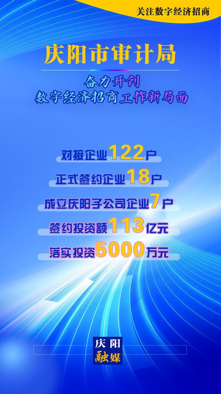 【海報】關(guān)注數(shù)字經(jīng)濟招商︱慶陽市審計局：奮力開創(chuàng)數(shù)字經(jīng)濟招商工作新局面