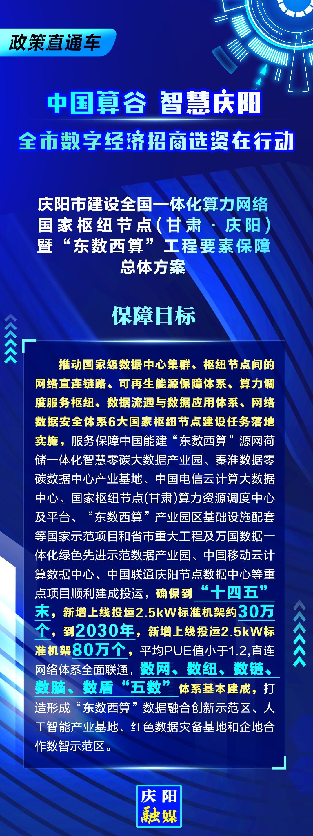 慶陽市建設全國一體化算力網絡國家樞紐節(jié)點(甘肅 ·慶陽)暨“東數西算“工程要素保障總體方案︱保障目標