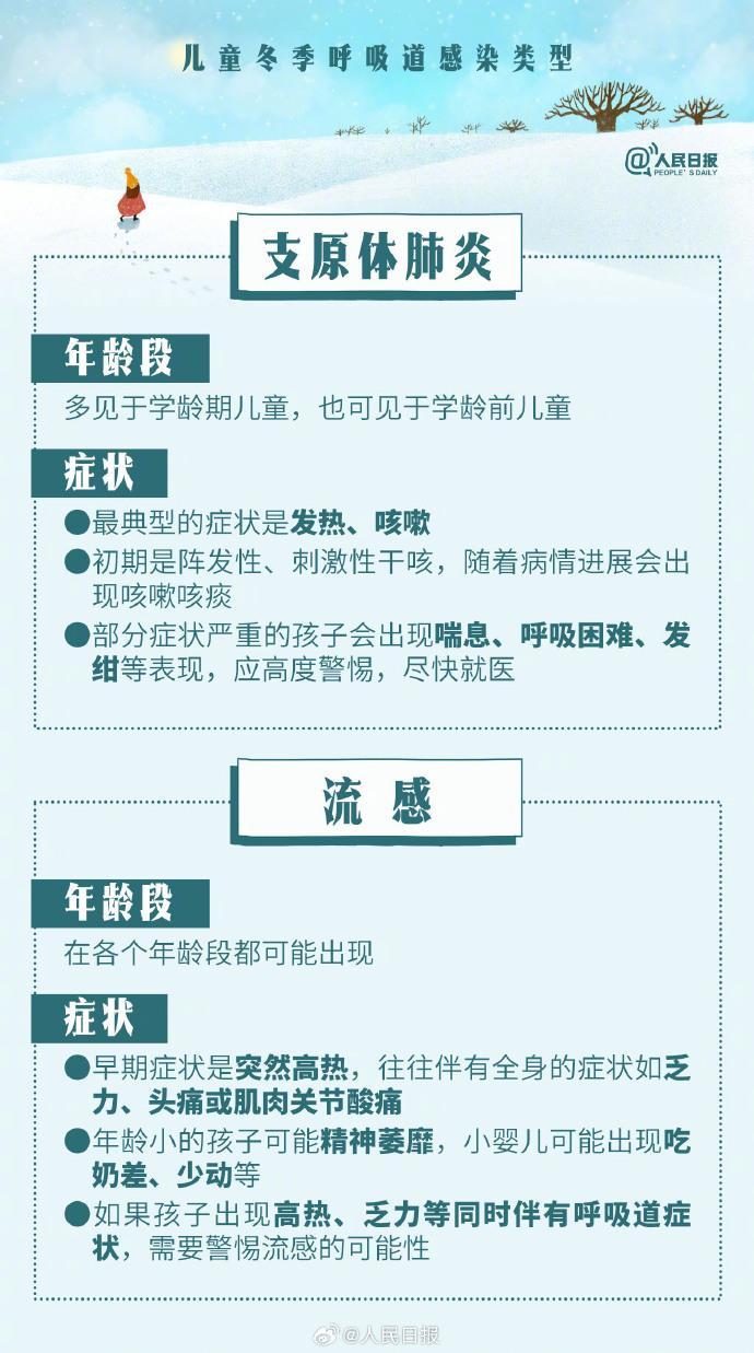 如何應(yīng)對(duì)兒童冬季呼吸道感染，9圖為你答疑解惑