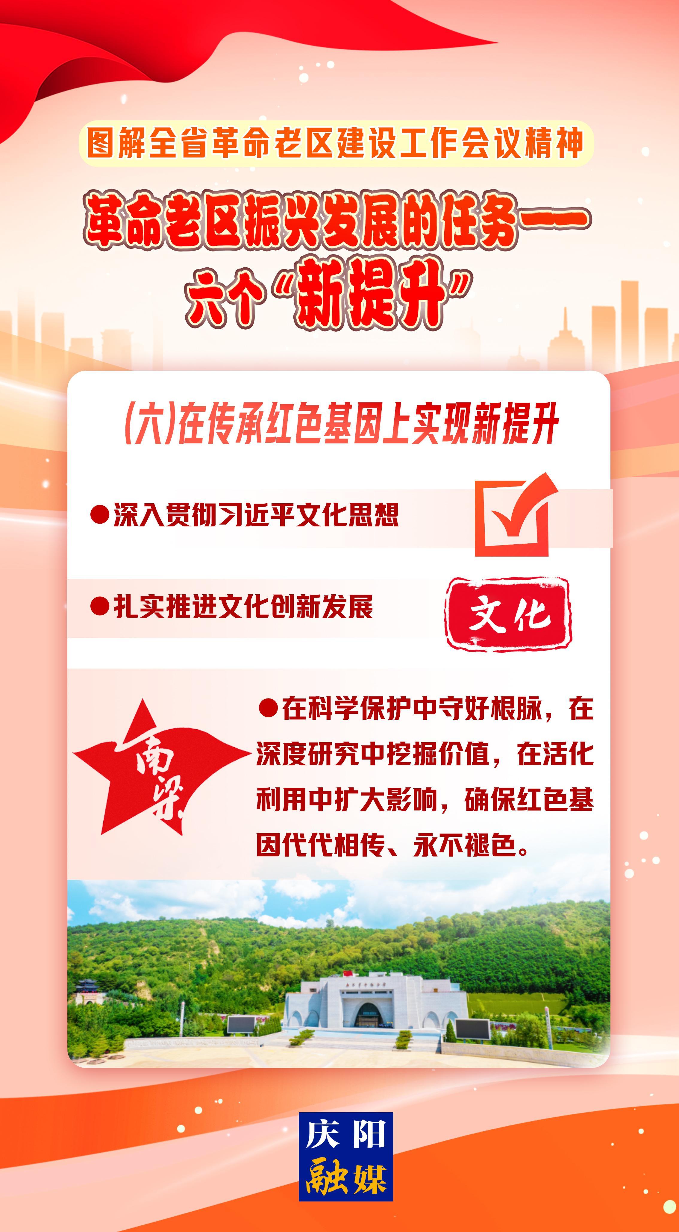 圖解 | 革命老區(qū)振興發(fā)展的任務(wù)⑥——在傳承紅色基因上實現(xiàn)新提升