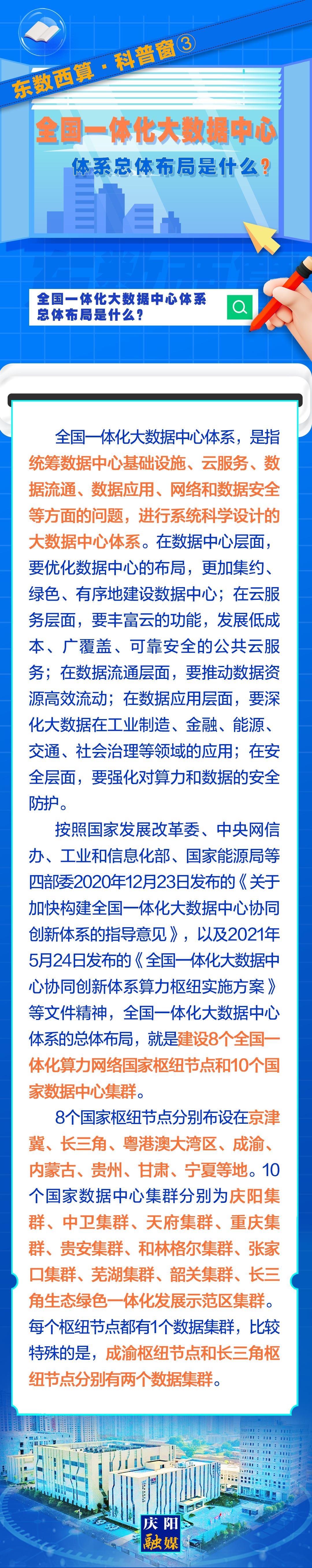 東數(shù)西算·科普窗?③｜全國一體化大數(shù)據(jù)中心體系總體布局是什么？