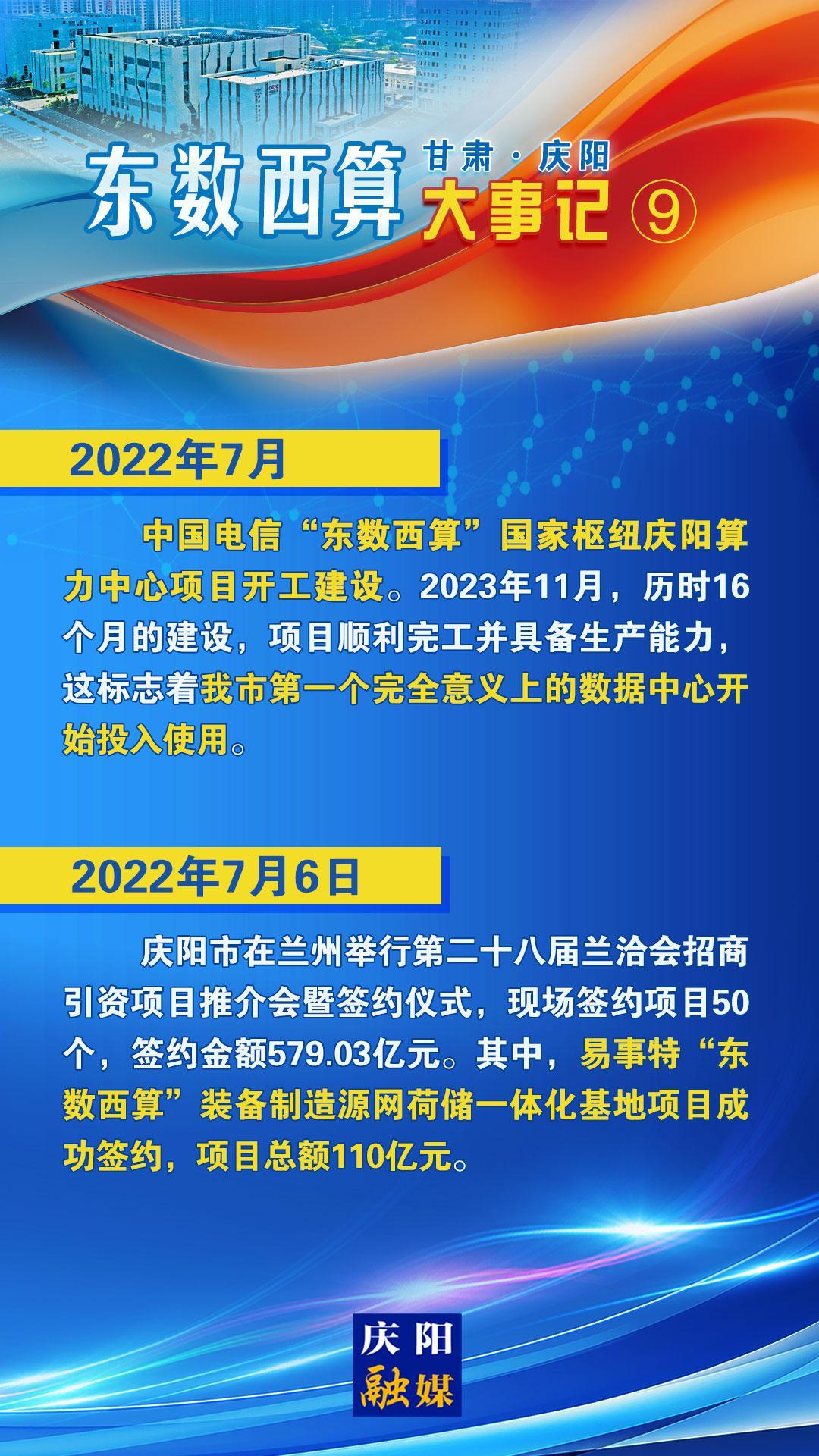 甘肅·慶陽“東數(shù)西算”大事記之九