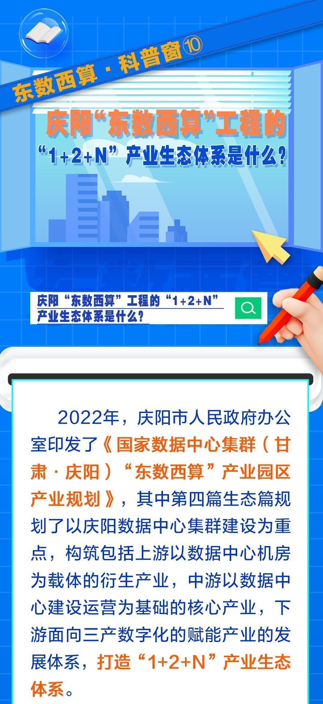 東數(shù)西算·科普窗?⑩｜慶陽“東數(shù)西算”工程的“1+2+N”產業(yè)生態(tài)體系是什么？
