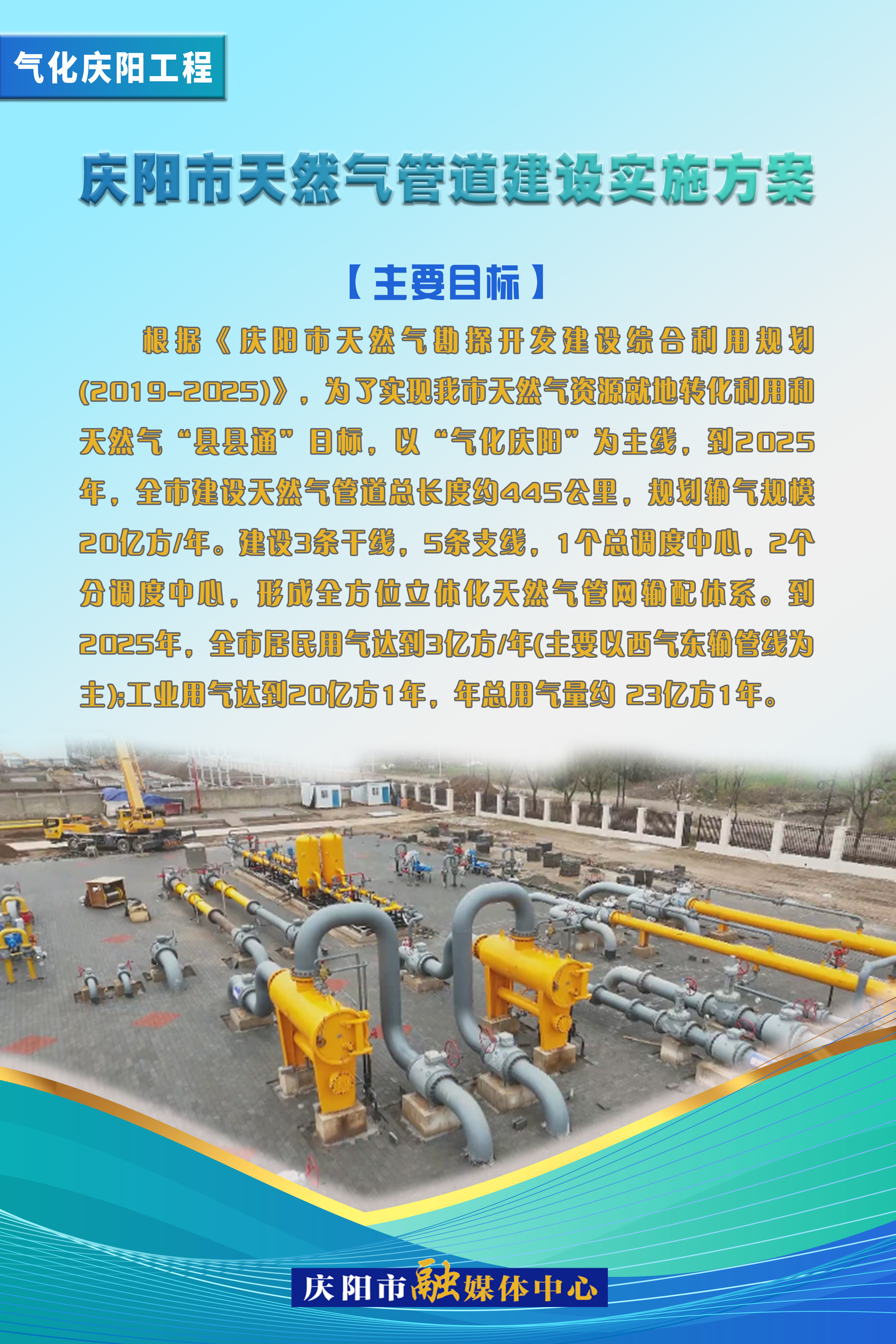 【氣化慶陽進行時】慶陽市天然氣管道建設實施方案——主要目標