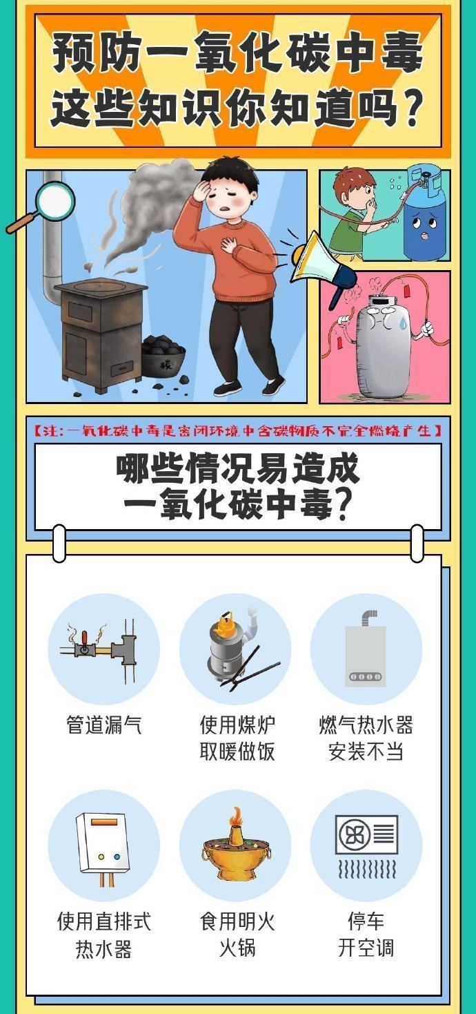 【海報】預(yù)防一氧化碳中毒，這些知識點(diǎn)請知曉！
