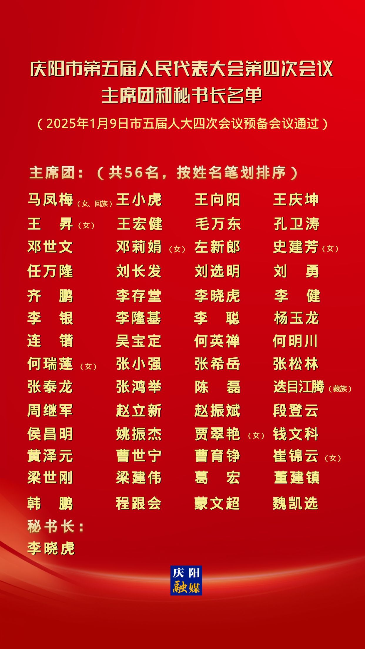 慶陽市第五屆人民代表大會(huì)第四次會(huì)議主席團(tuán)和秘書長(zhǎng)名單