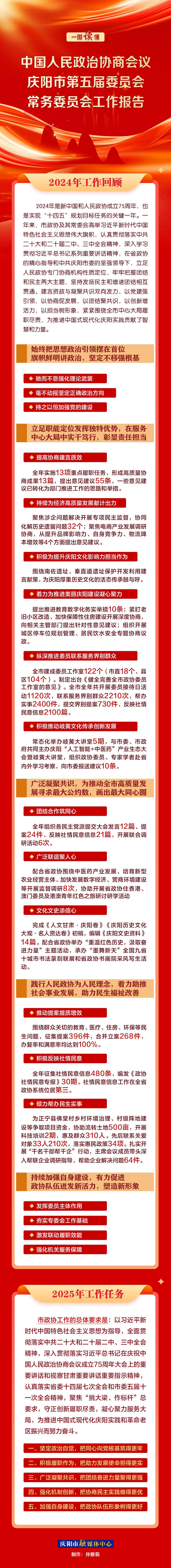 劃重點(diǎn)！政協(xié)慶陽市第五屆委員會(huì)常務(wù)委員會(huì)工作報(bào)告一圖速覽