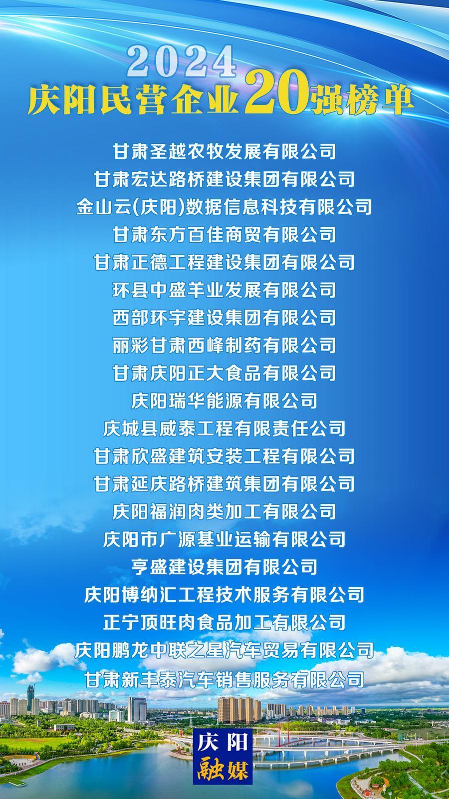 【微海報(bào)】2024慶陽民營企業(yè)20強(qiáng)榜單