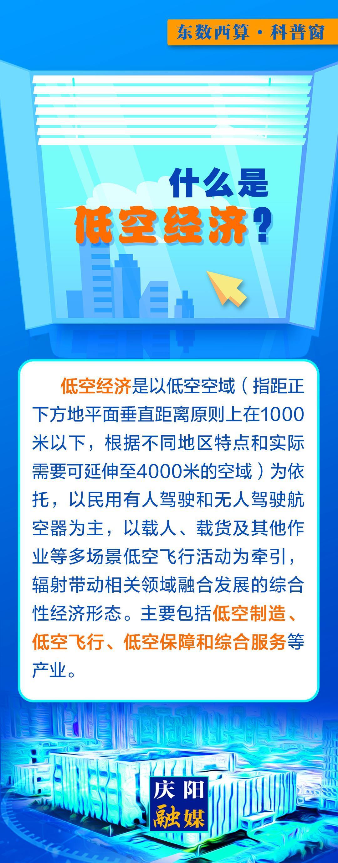 【微長圖】東數(shù)西算科普窗丨什么是低空經(jīng)濟(jì)?