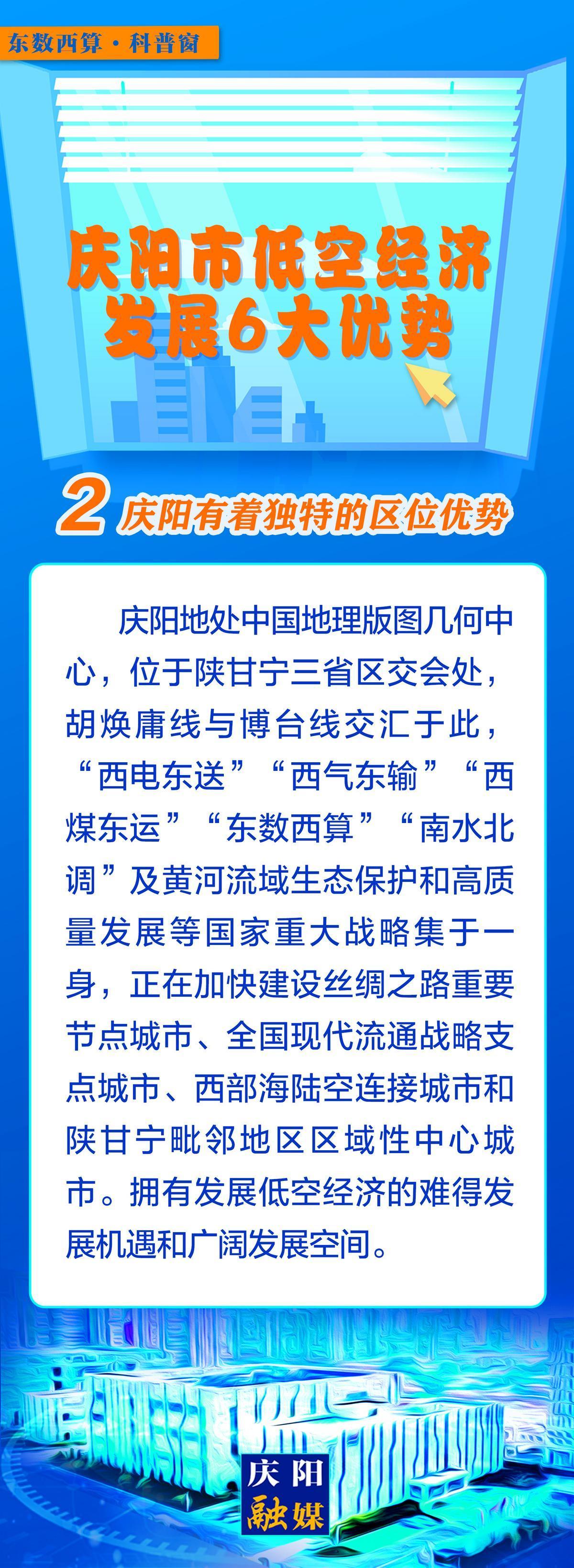 【微長圖】東數(shù)西算科普窗丨慶陽市低空經(jīng)濟(jì)發(fā)展6大優(yōu)勢之：慶陽有著獨特的區(qū)位優(yōu)勢
