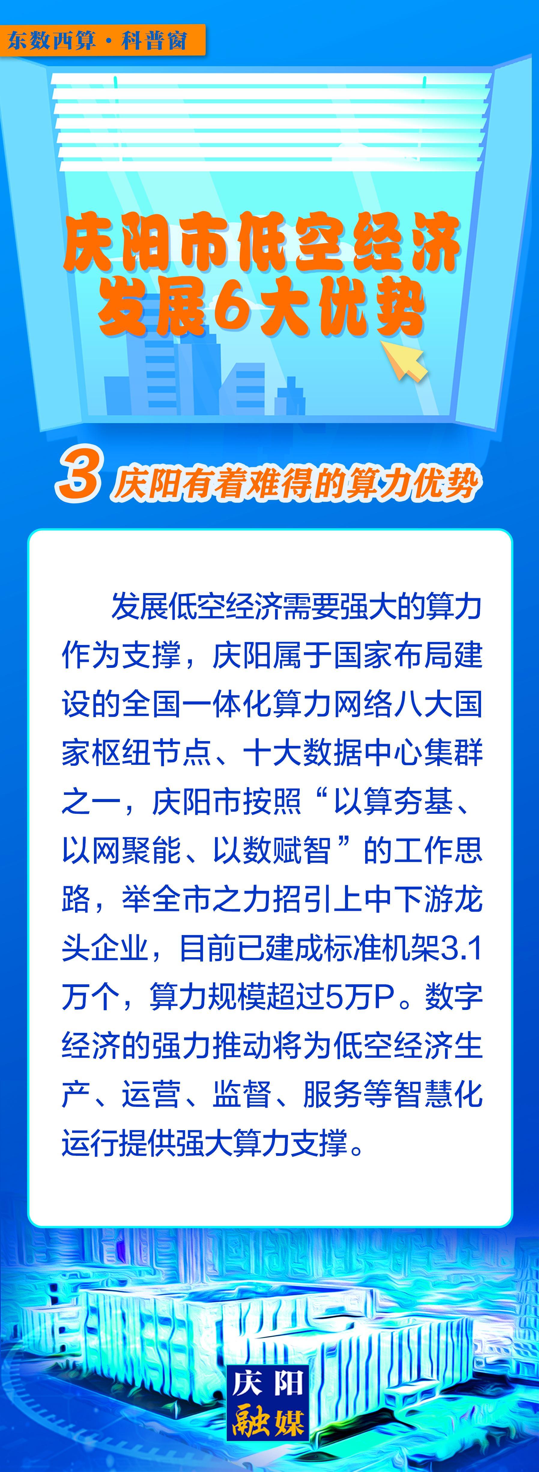 【微長圖】東數(shù)西算科普窗丨慶陽市低空經(jīng)濟(jì)發(fā)展6大優(yōu)勢之：慶陽有著難得的算力優(yōu)勢