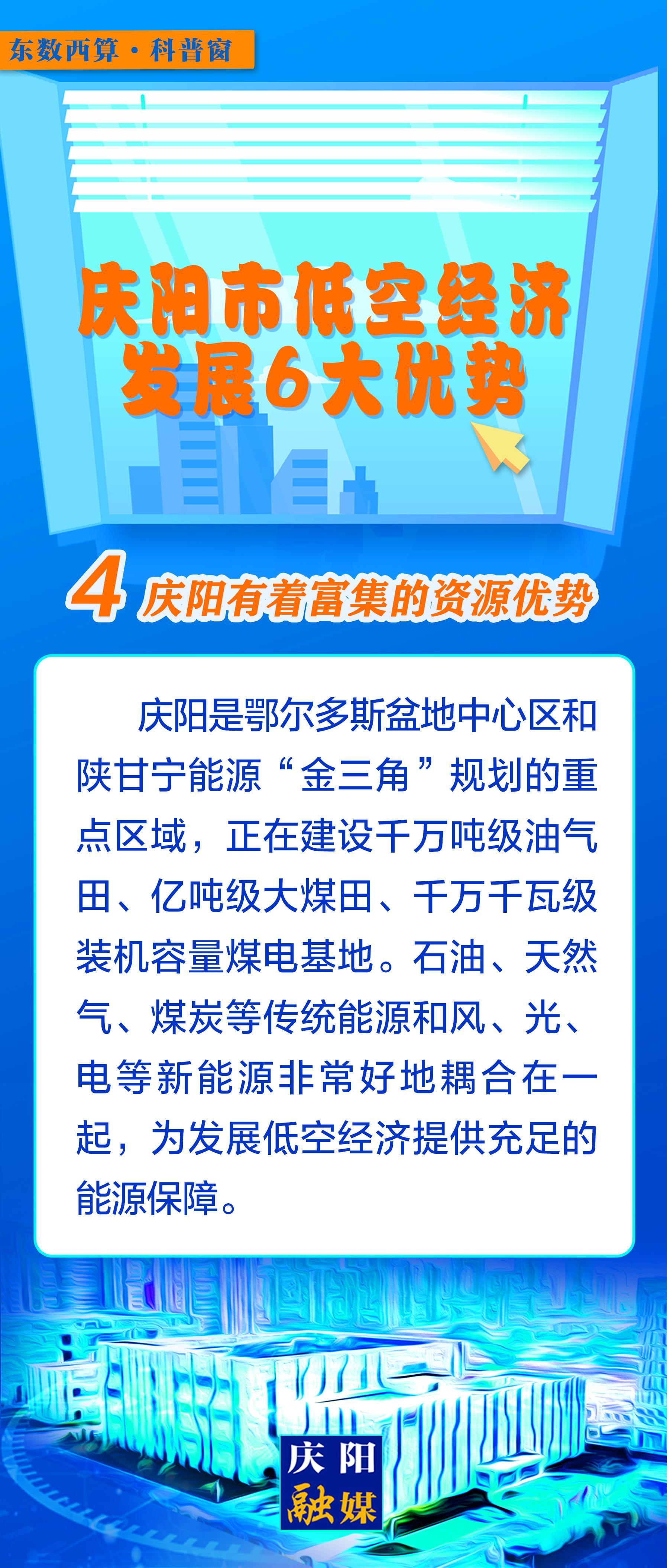 【微長圖】東數(shù)西算科普窗丨慶陽市低空經(jīng)濟(jì)發(fā)展6大優(yōu)勢之：慶陽有著富集的資源優(yōu)勢