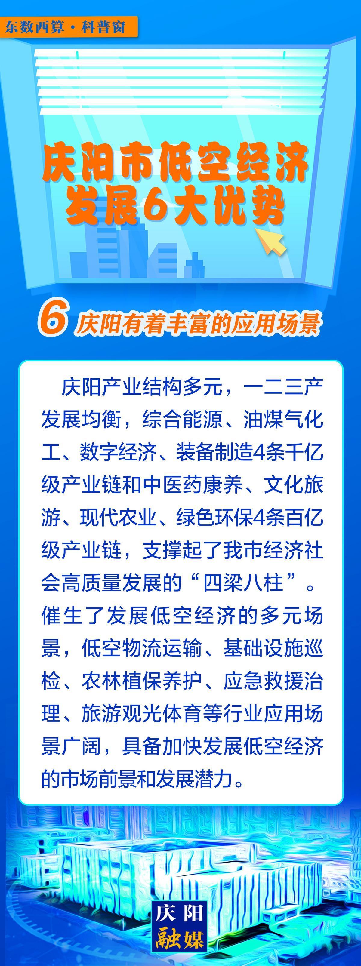 【微長圖】東數(shù)西算科普窗丨慶陽市低空經(jīng)濟發(fā)展6大優(yōu)勢之：慶陽有著豐富的應用場景