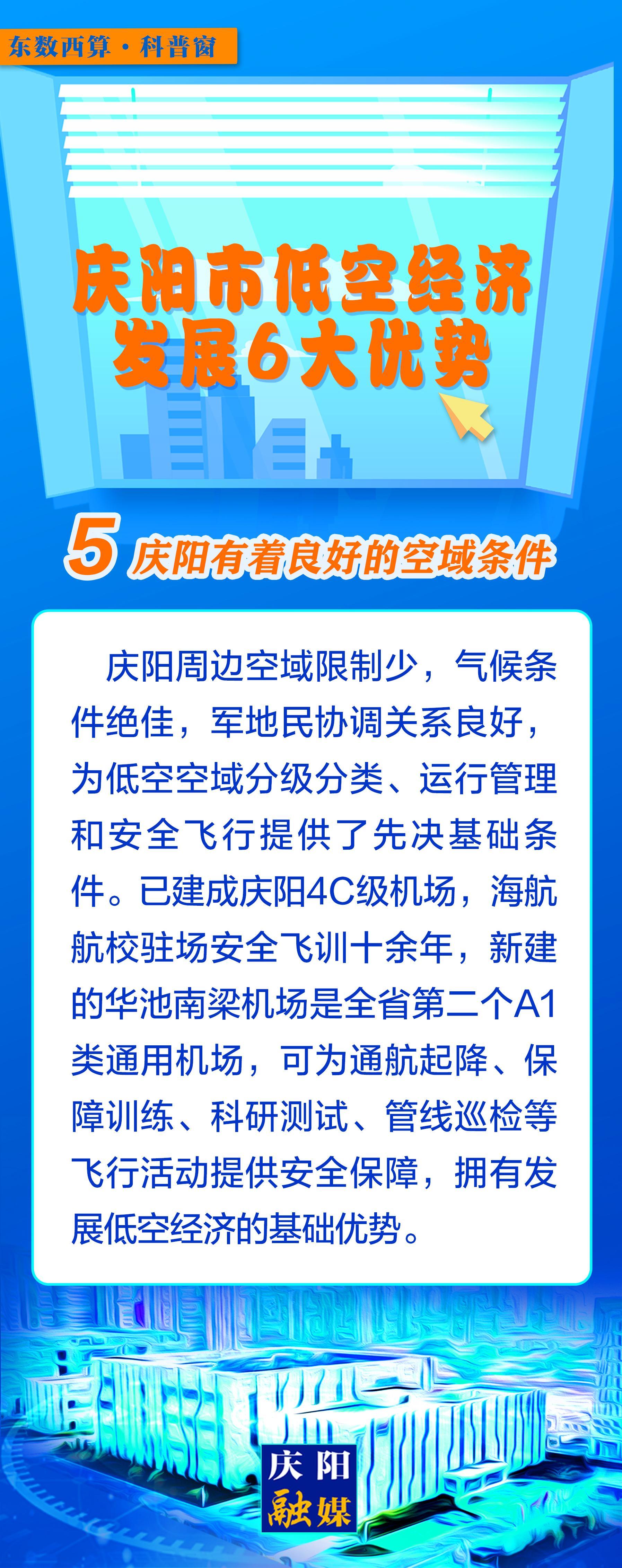 【微長圖】東數(shù)西算科普窗丨慶陽市低空經(jīng)濟發(fā)展6大優(yōu)勢之：慶陽有著良好的空域條件