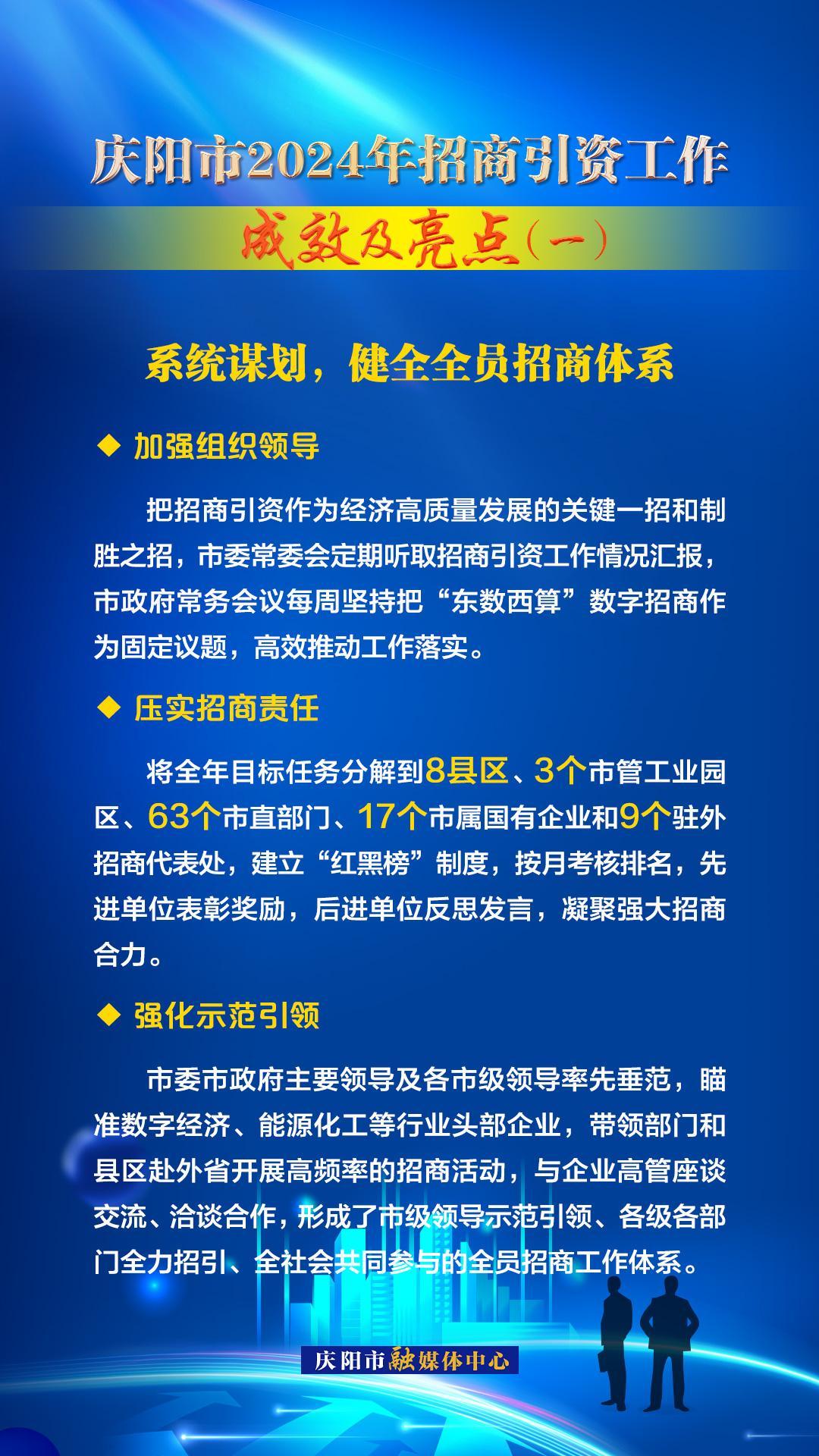 系統(tǒng)謀劃，健全全員招商體系——慶陽市2024年招商引資工作成效及亮點(diǎn)（一）