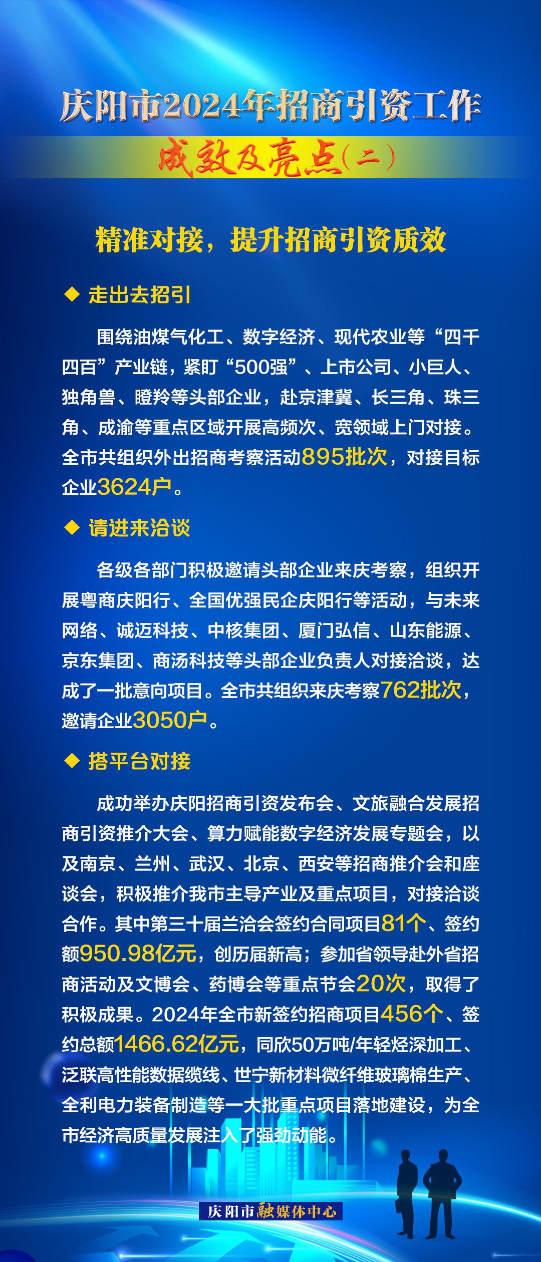 精準(zhǔn)對(duì)接，提升招商引資質(zhì)效——慶陽市2024年招商引資工作成效及亮點(diǎn)（二）