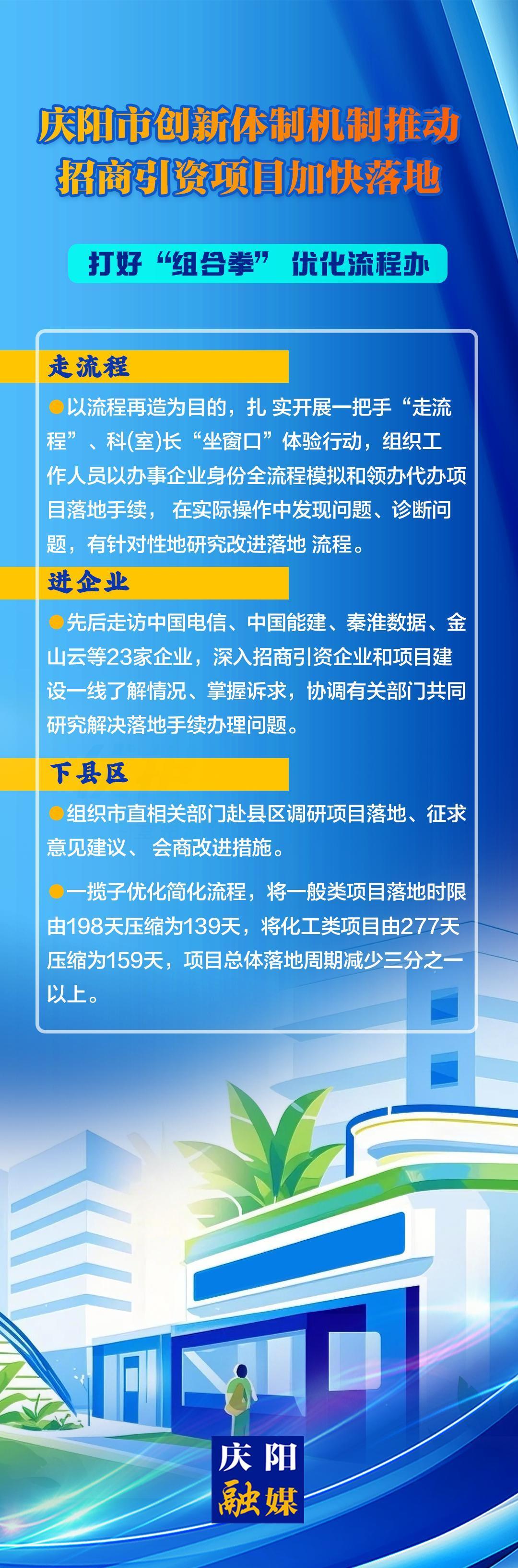 打好“組合拳”,優(yōu)化流程辦——慶陽市創(chuàng)新體制機制推動招商引資項目加快落地（二）