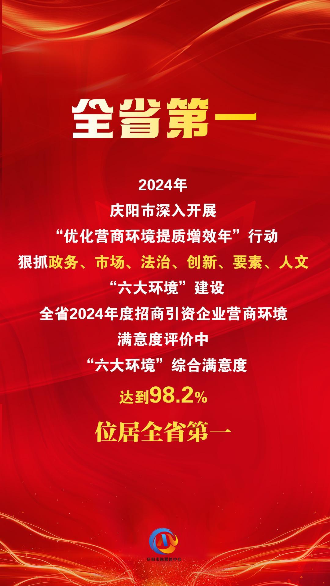 【微海報】“六大環(huán)境”綜合滿意度評價，慶陽位居全省第一！