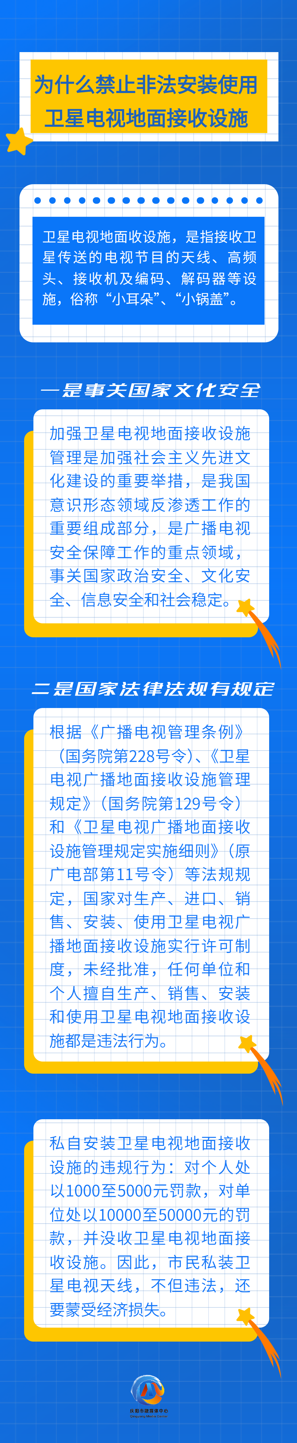【長圖】為什么禁止非法安裝使用衛(wèi)星電視地面接收設(shè)施?
