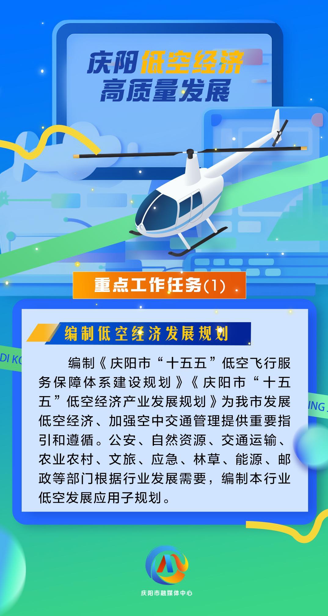 【微海報】慶陽低空經(jīng)濟(jì)高質(zhì)量發(fā)展重點工作任務(wù)（1）|編制低空經(jīng)濟(jì)發(fā)展規(guī)劃
