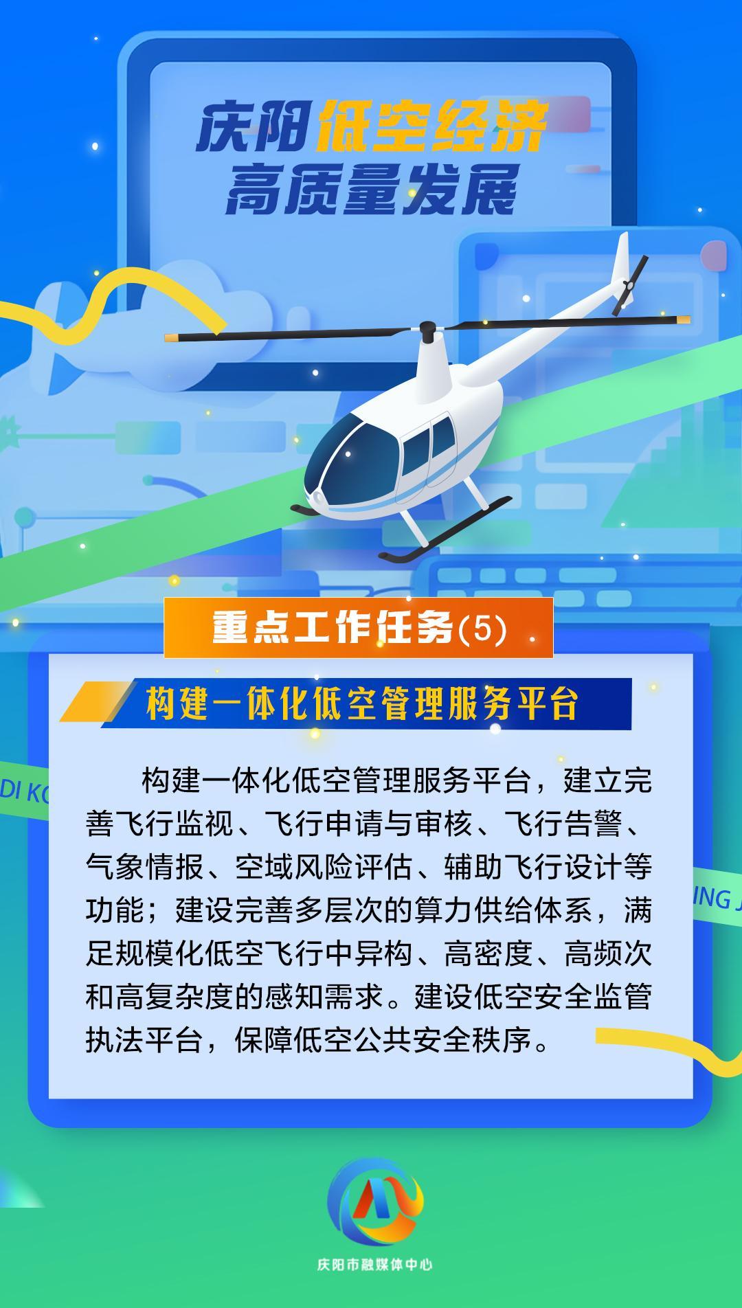 【微海報】慶陽低空經(jīng)濟高質(zhì)量發(fā)展重點工作任務(wù)（5）構(gòu)建一體化低空管理服務(wù)平臺