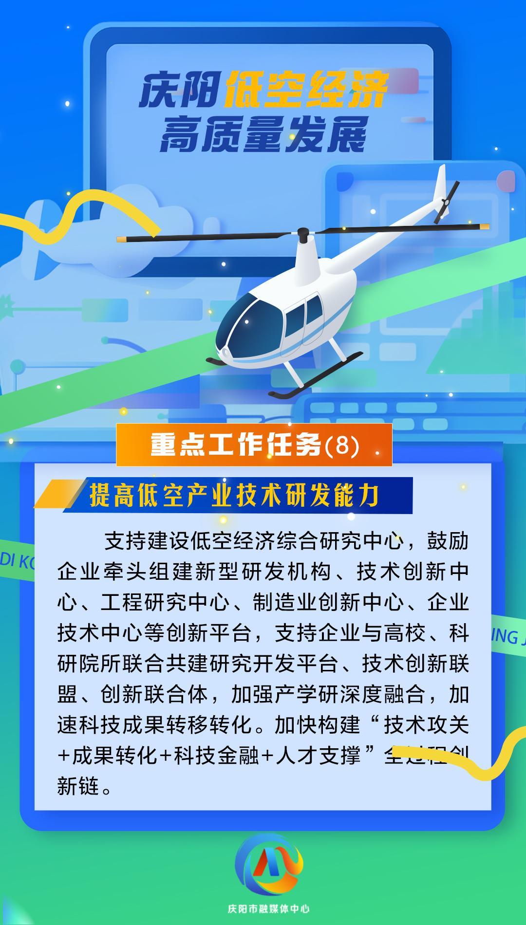 【微海報】慶陽低空經(jīng)濟高質(zhì)量發(fā)展重點工作任務(wù)（8）提高低空產(chǎn)業(yè)技術(shù)研發(fā)能力