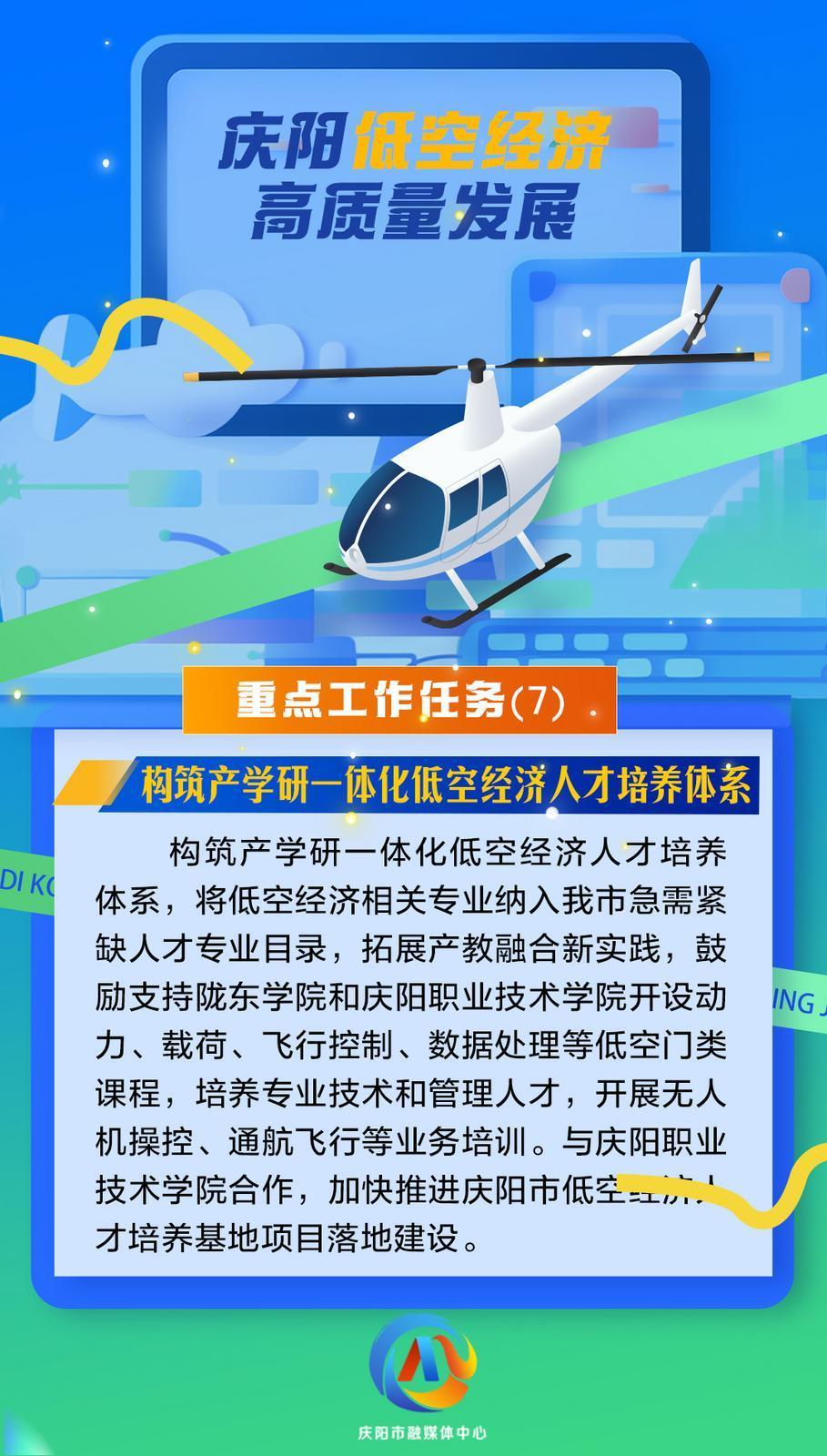【微海報(bào)】慶陽低空經(jīng)濟(jì)高質(zhì)量發(fā)展重點(diǎn)工作任務(wù)（7）構(gòu)筑產(chǎn)學(xué)研一體化低空經(jīng)濟(jì)人才培養(yǎng)體系