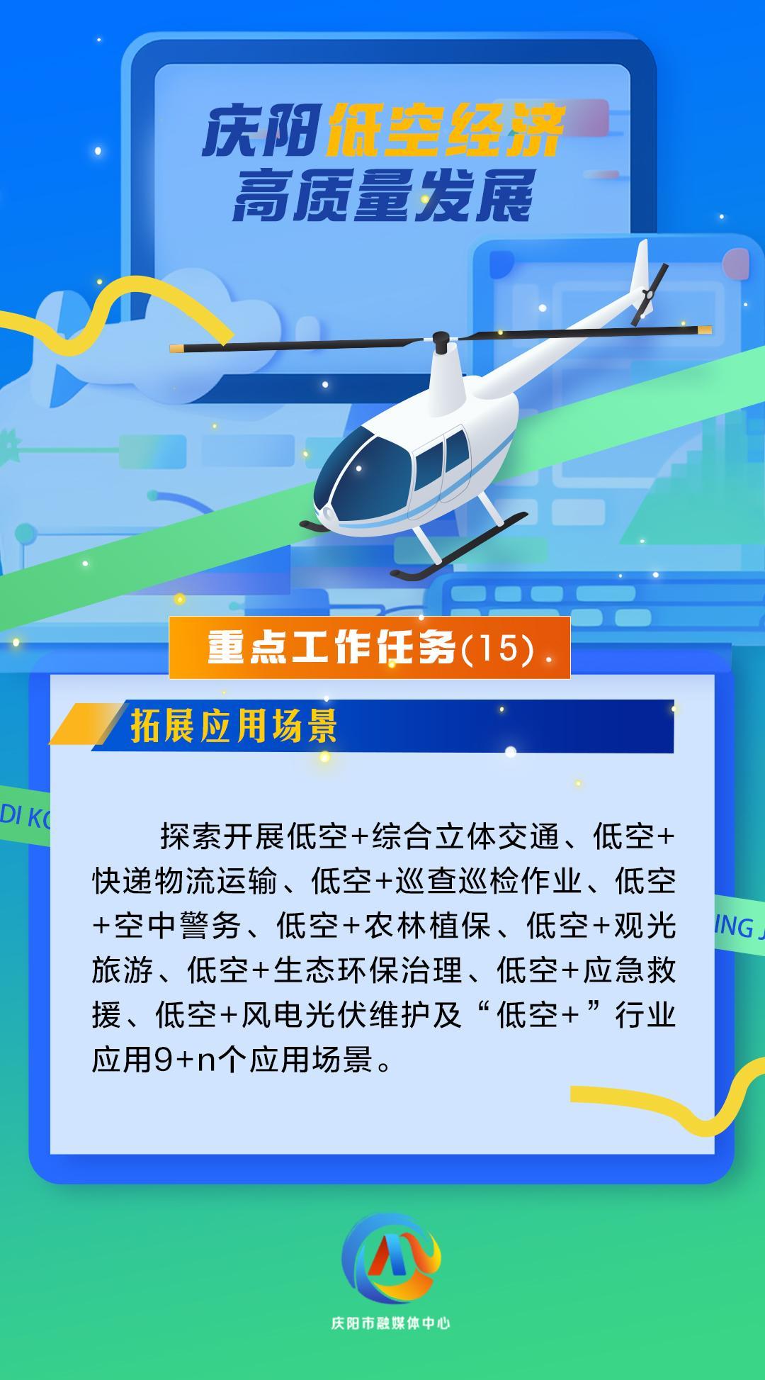 【微海報】慶陽低空經(jīng)濟高質(zhì)量發(fā)展重點工作任務(wù)（15）拓展應(yīng)用場景